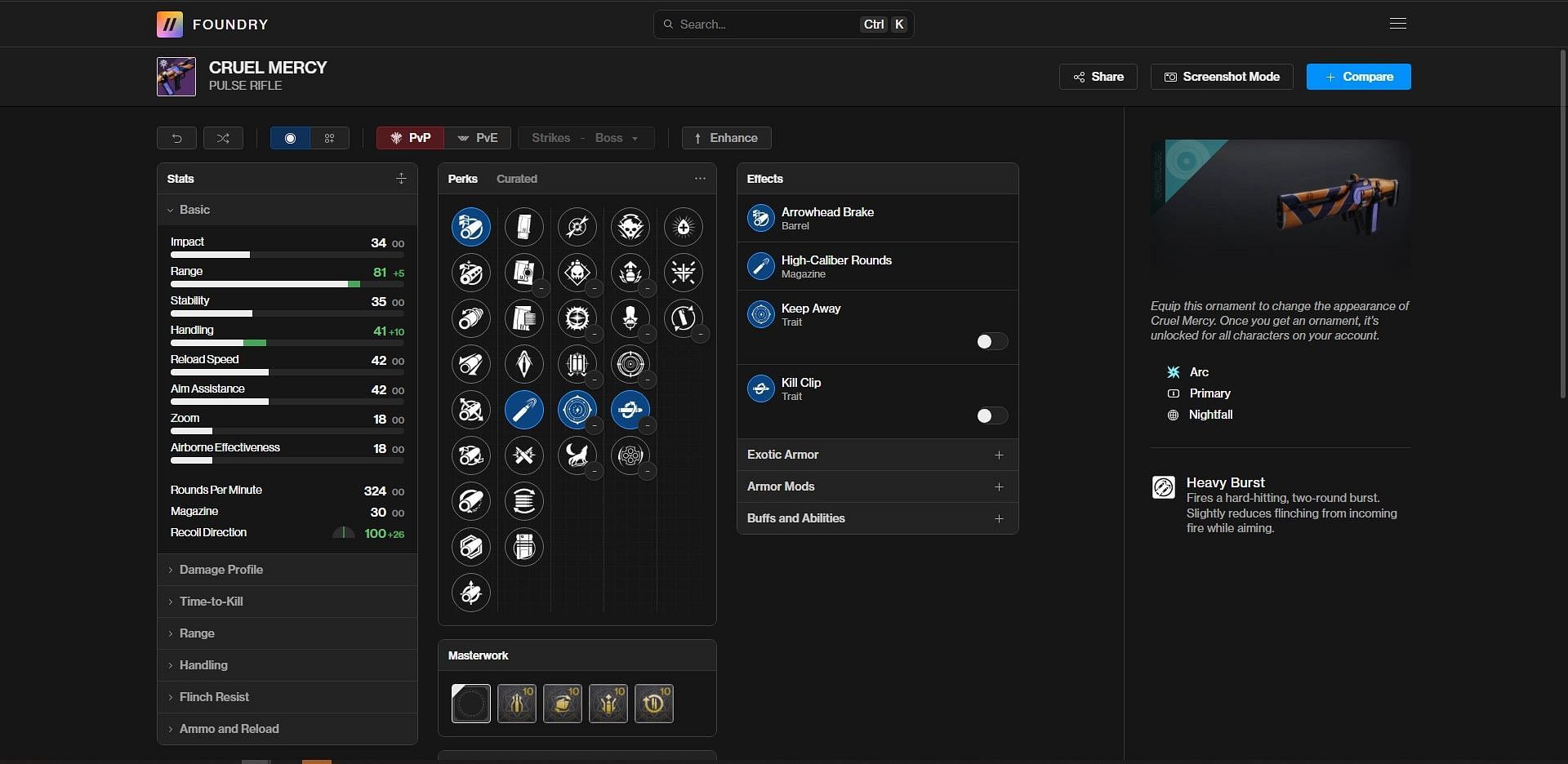 Cruel Mercy PvP god roll (Image via Bungie/D2Foundry)